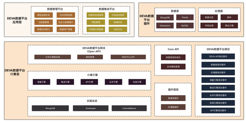 物联网平台:开启智能家居的新篇章