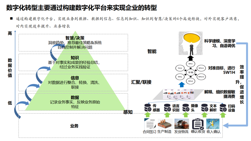 企业数字化转型选购指南：如何选择最适合您的方案