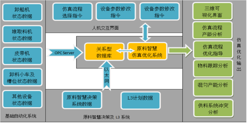 数据中台:如何构建企业数字化转型的基石